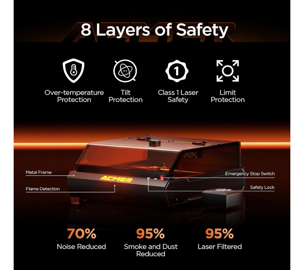 Cnc Laser Acmer P3 24w Cubierta+panal Aire+camara+rotativo