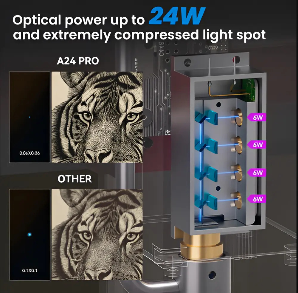 Atomstack A24 Pro 24w 