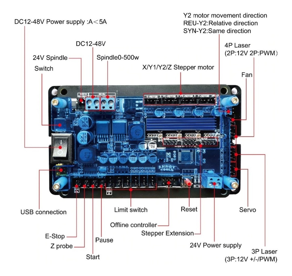 Placa Controladora Cnc 3018 Plus