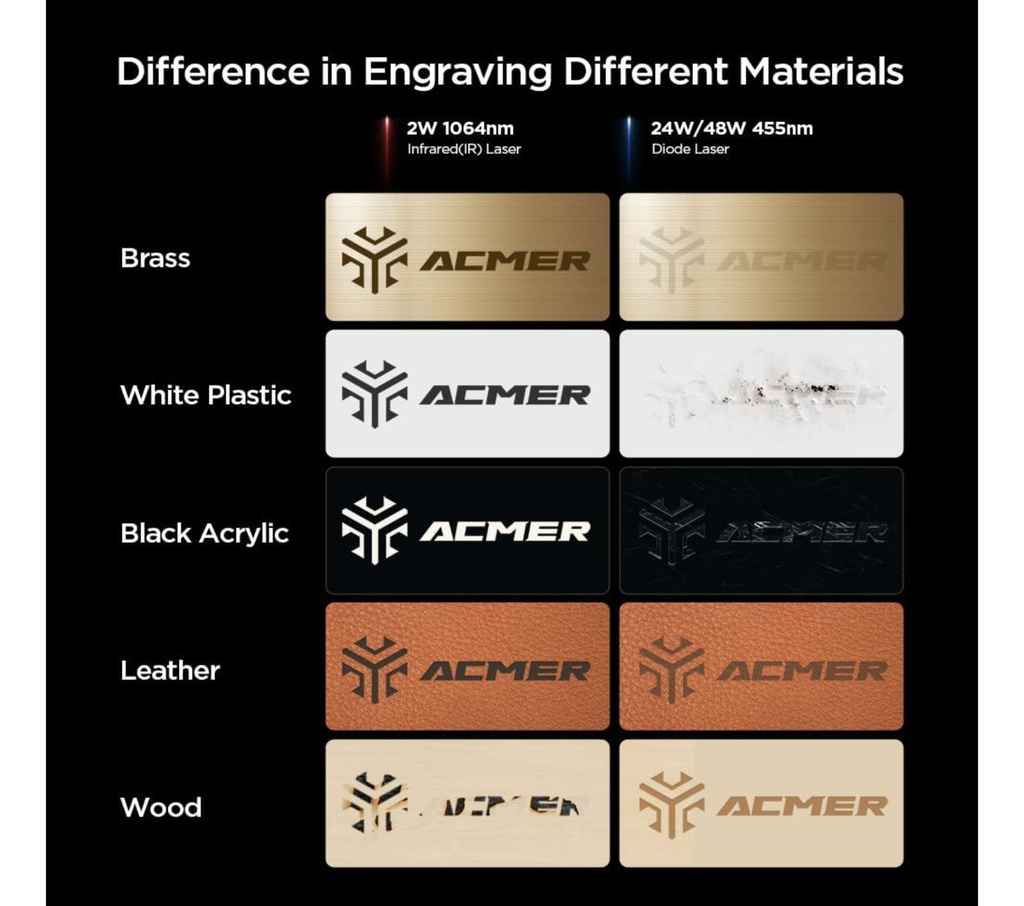 Cnc Laser Acmer P3 48w Cubierta+panal +aire+camara+rotativo