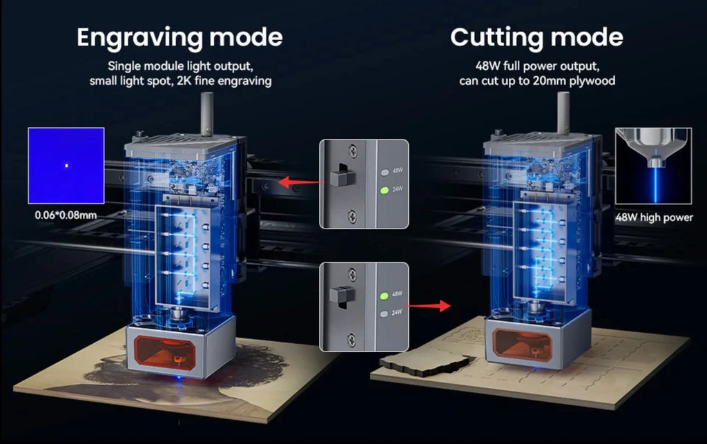 Laser Corte Y Grabado Atomstack X40 - 48w Ópticos 210w Power