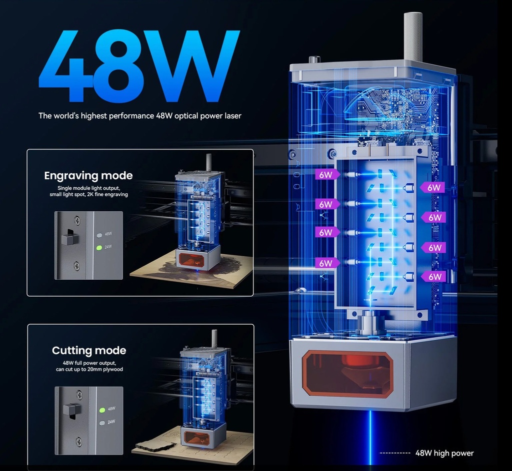 Laser Corte Y Grabado Atomstack X40 - 48w Ópticos 210w Power