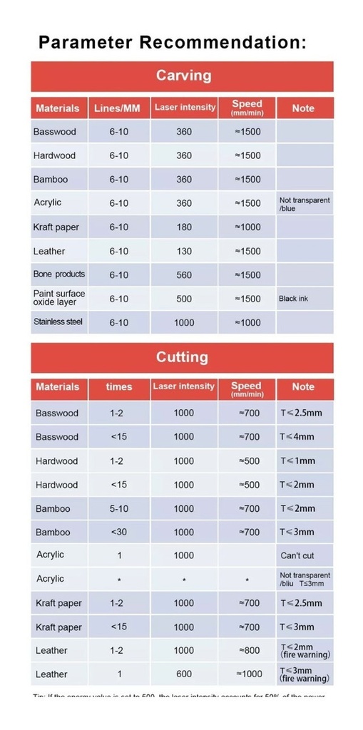Laser Cnc Laserman Wifi 40w Pantalla, Rotativo, Filtro Humo