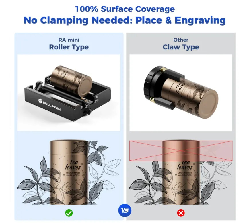 Accesorio Rotativo Ra Mini para Sculpfun ICube