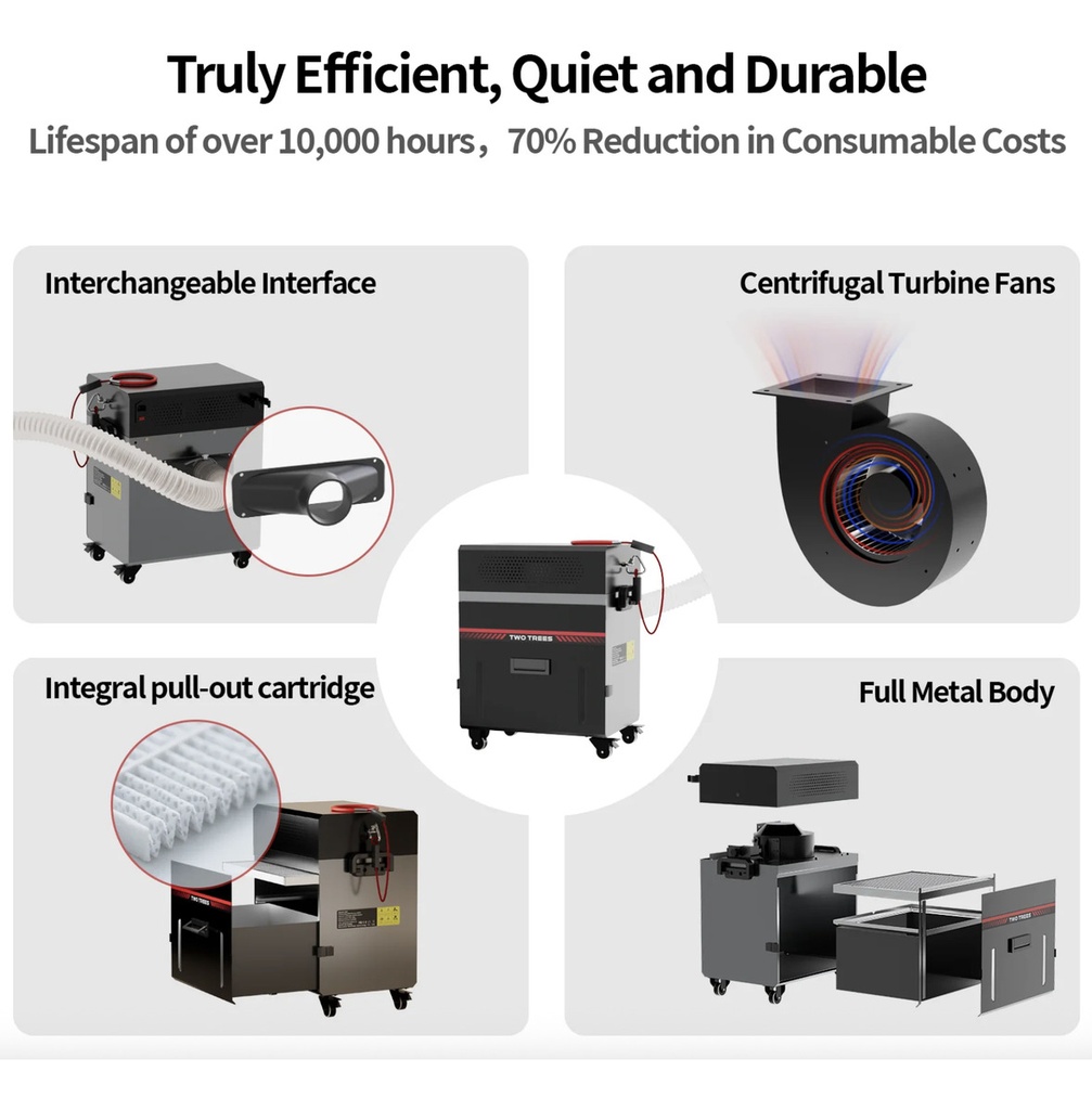 Two Trees Monster M2 Aspiradora Para Router Cnc 