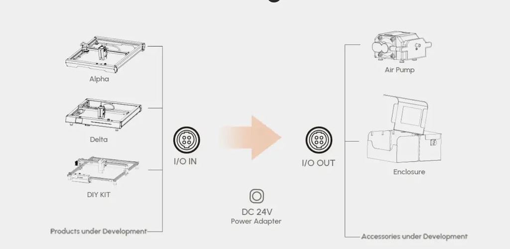 Smart Hub Algo Laser Para Modelos Alpha, Delta Y Diy Kit