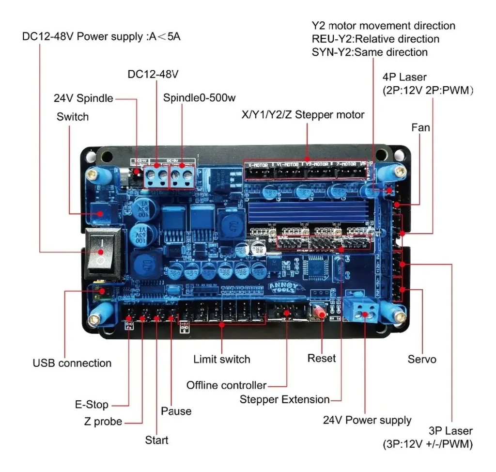 Placa Controladora Cnc 3018 Plus